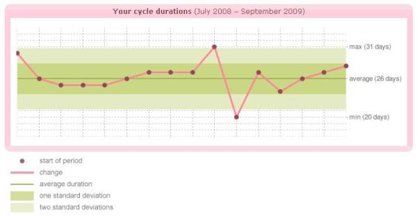 cycle_duration